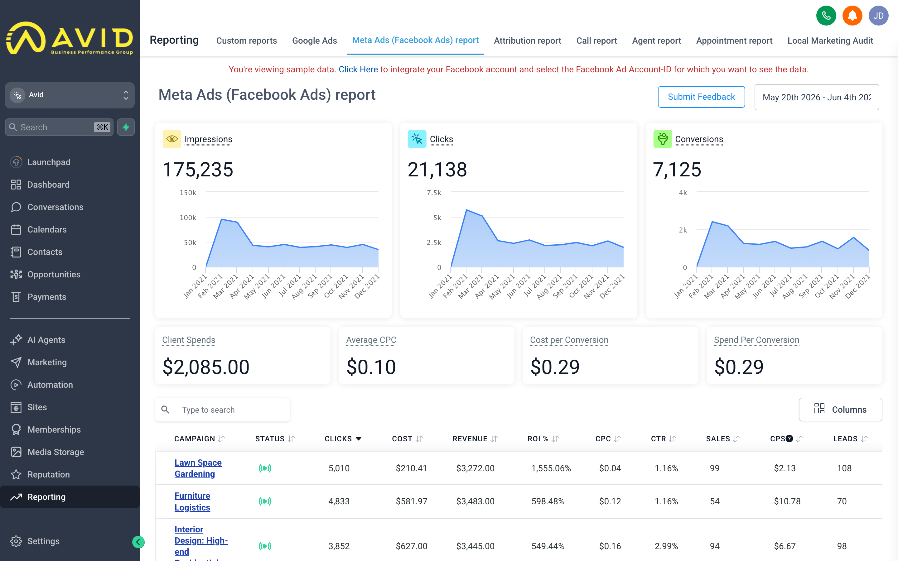 The Facebook Ads report showing campaign performance with reach, impressions, link clicks, and cost-per-result broken out by campaign and ad set