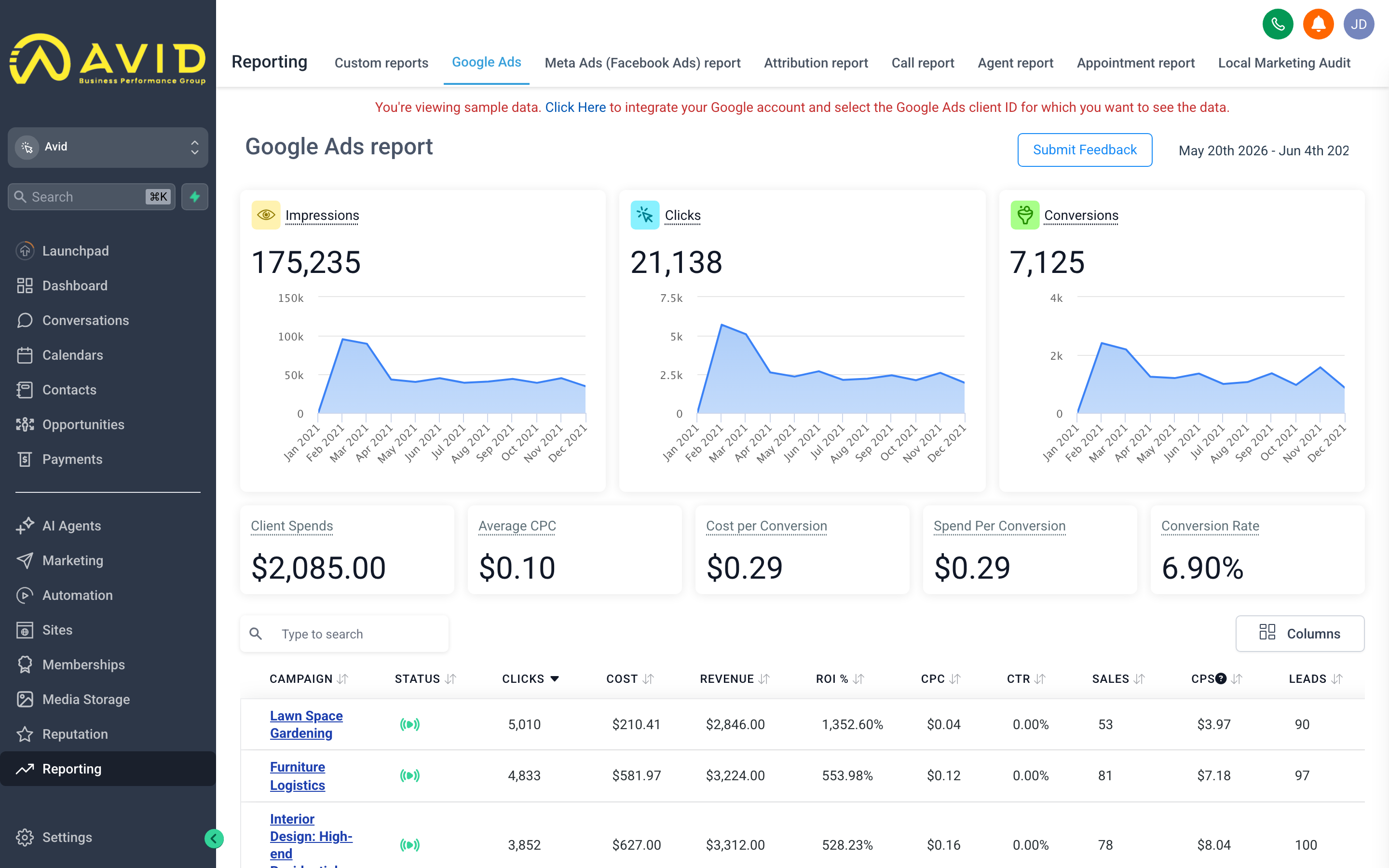 The Google Ads report showing impressions, clicks, cost-per-click, conversions, and cost-per-conversion for each active campaign, with a spend trend chart below